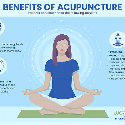 The Benefits of Acupuncture – The Scroll